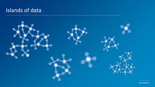 10
Islands of data
@LiatBenZur
 