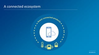 19
A connected ecosystem
@LiatBenZur
 