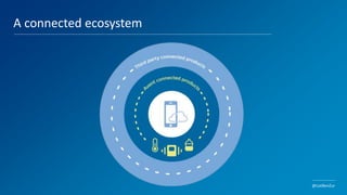20
A connected ecosystem
@LiatBenZur
 