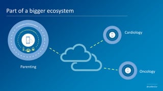 21
Part of a bigger ecosystem
Parenting
Cardiology
Oncology
@LiatBenZur
 