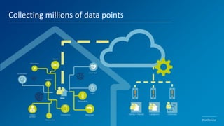 5
Collecting millions of data points
@LiatBenZur
 