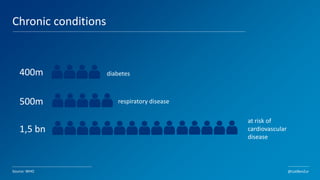 7
Chronic conditions
Source: WHO
400m
500m
1,5 bn
diabetes
respiratory disease
at risk of
cardiovascular
disease
@LiatBenZur
 