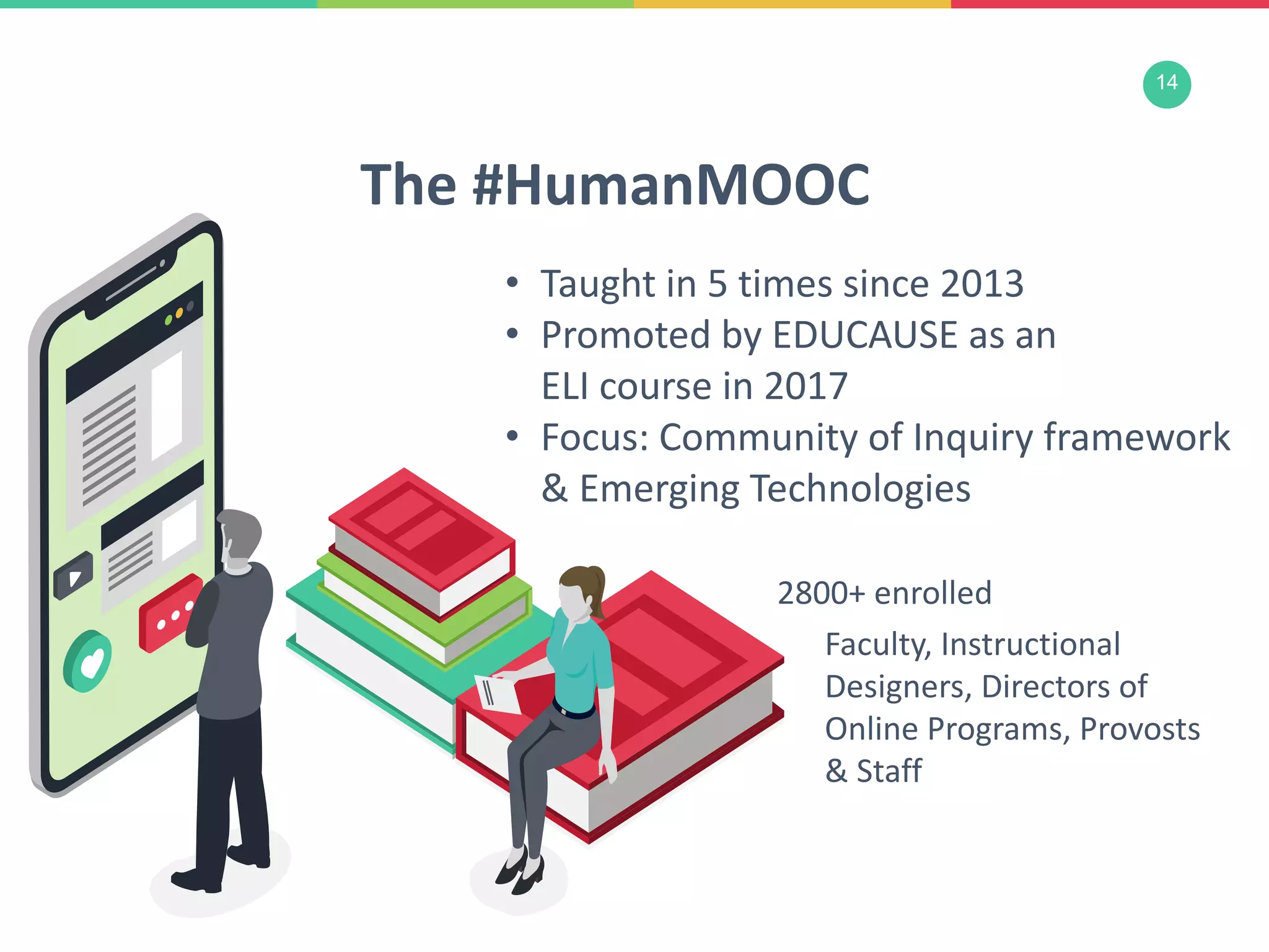14
2800+ enrolled
Faculty, Instructional
Designers, Directors of
Online Programs, Provosts
& Staff
The #HumanMOOC
• Taught in 5 times since 2013
• Promoted by EDUCAUSE as an
ELI course in 2017
• Focus: Community of Inquiry framework
& Emerging Technologies
 