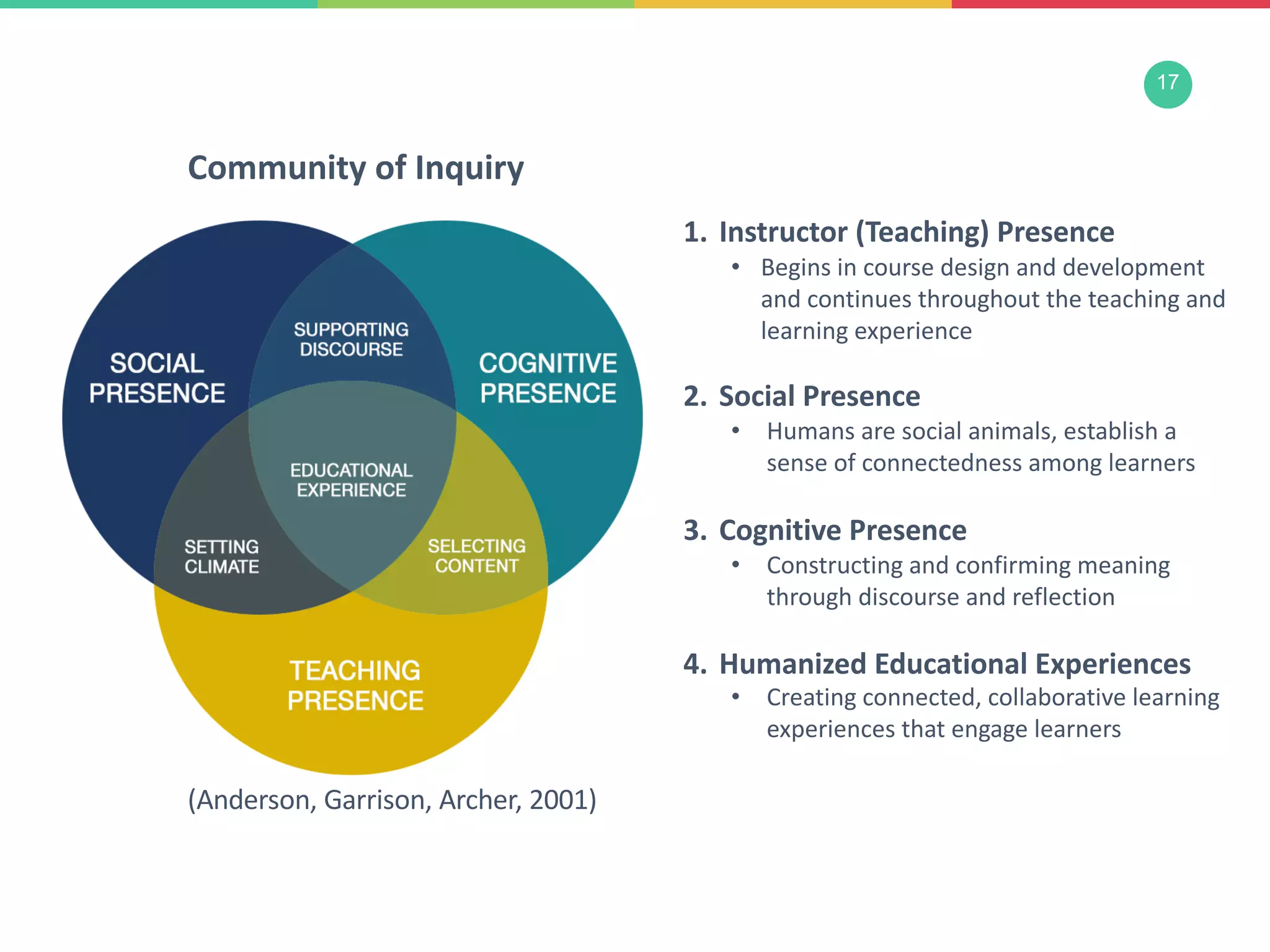 17
1. Instructor (Teaching) Presence
• Begins in course design and development
and continues throughout the teaching and
learning experience
2. Social Presence
• Humans are social animals, establish a
sense of connectedness among learners
3. Cognitive Presence
• Constructing and confirming meaning
through discourse and reflection
4. Humanized Educational Experiences
• Creating connected, collaborative learning
experiences that engage learners
Community of Inquiry
(Anderson, Garrison, Archer, 2001)
 