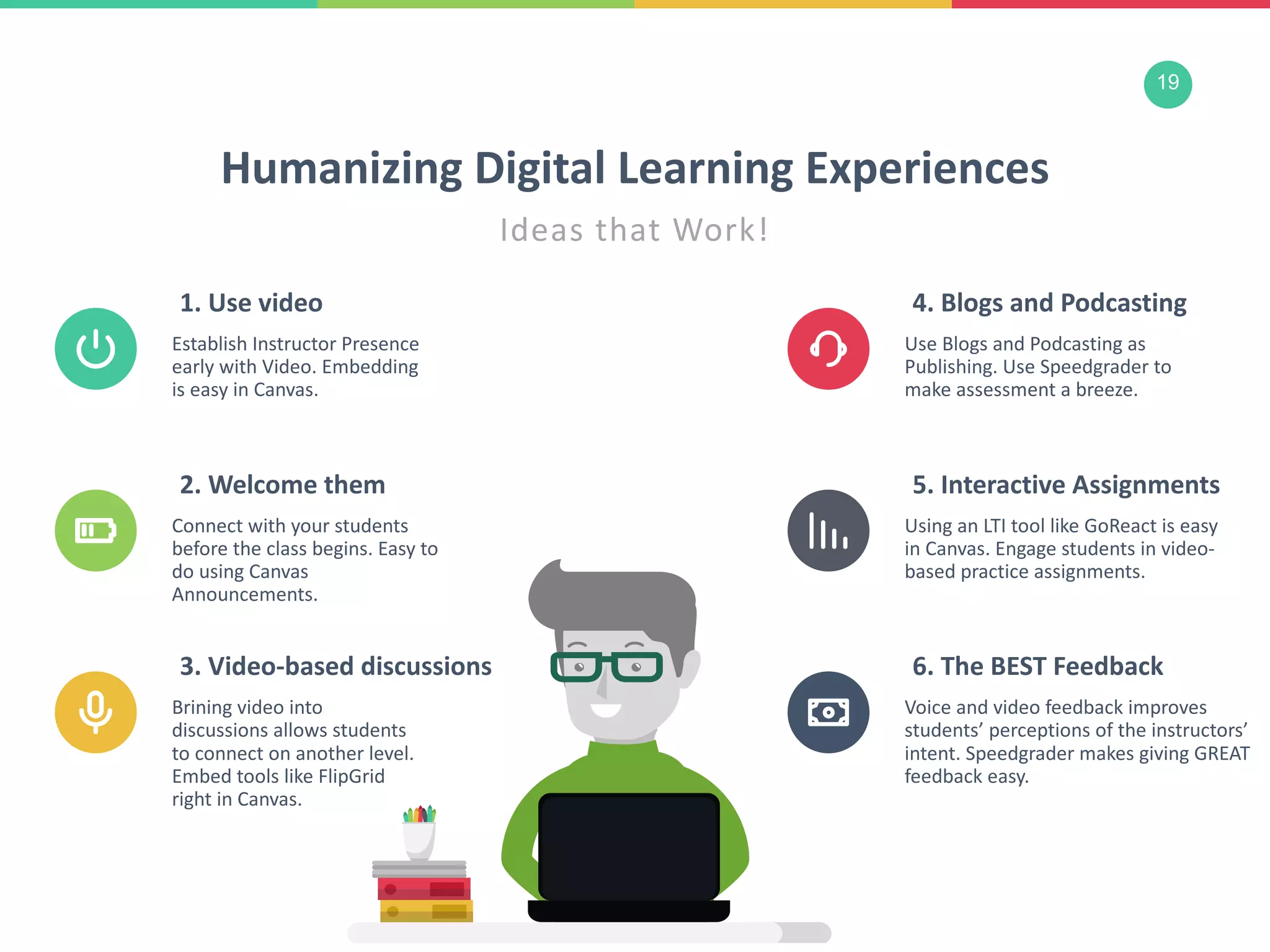 19
Humanizing Digital Learning Experiences
Ideas that Work!
3. Video-based discussions
Brining video into
discussions allows students
to connect on another level.
Embed tools like FlipGrid
right in Canvas.
1. Use video
Establish Instructor Presence
early with Video. Embedding
is easy in Canvas.
2. Welcome them
Connect with your students
before the class begins. Easy to
do using Canvas
Announcements.
6. The BEST Feedback
Voice and video feedback improves
students’ perceptions of the instructors’
intent. Speedgrader makes giving GREAT
feedback easy.
4. Blogs and Podcasting
Use Blogs and Podcasting as
Publishing. Use Speedgrader to
make assessment a breeze.
5. Interactive Assignments
Using an LTI tool like GoReact is easy
in Canvas. Engage students in video-
based practice assignments.
 