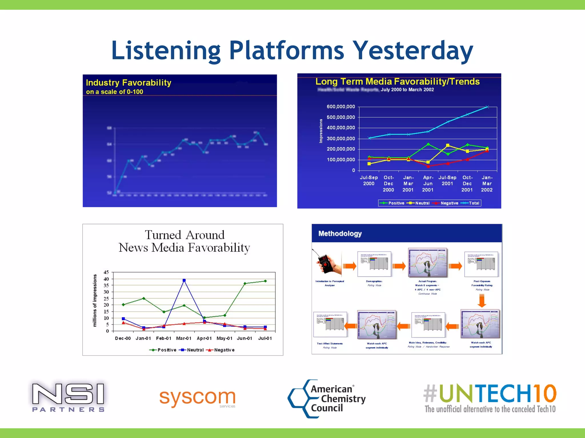 Listening Platforms Yesterday
 