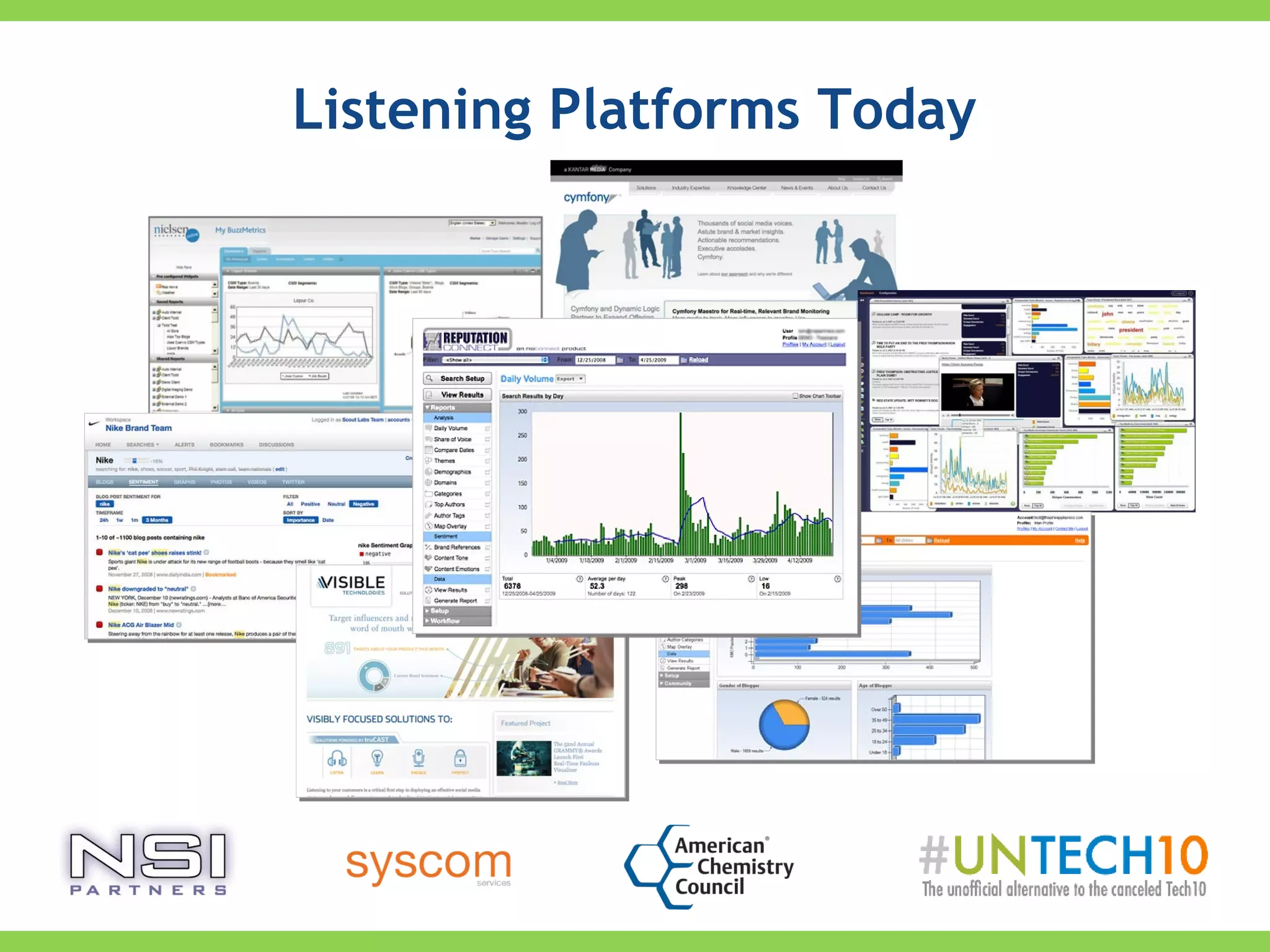Listening Platforms Today
 