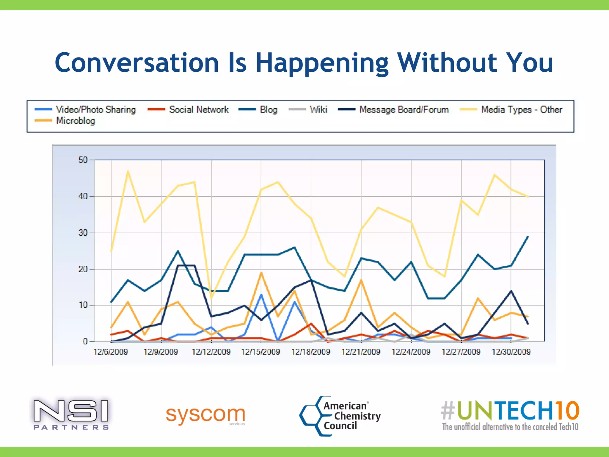 Conversation Is Happening Without You
 
