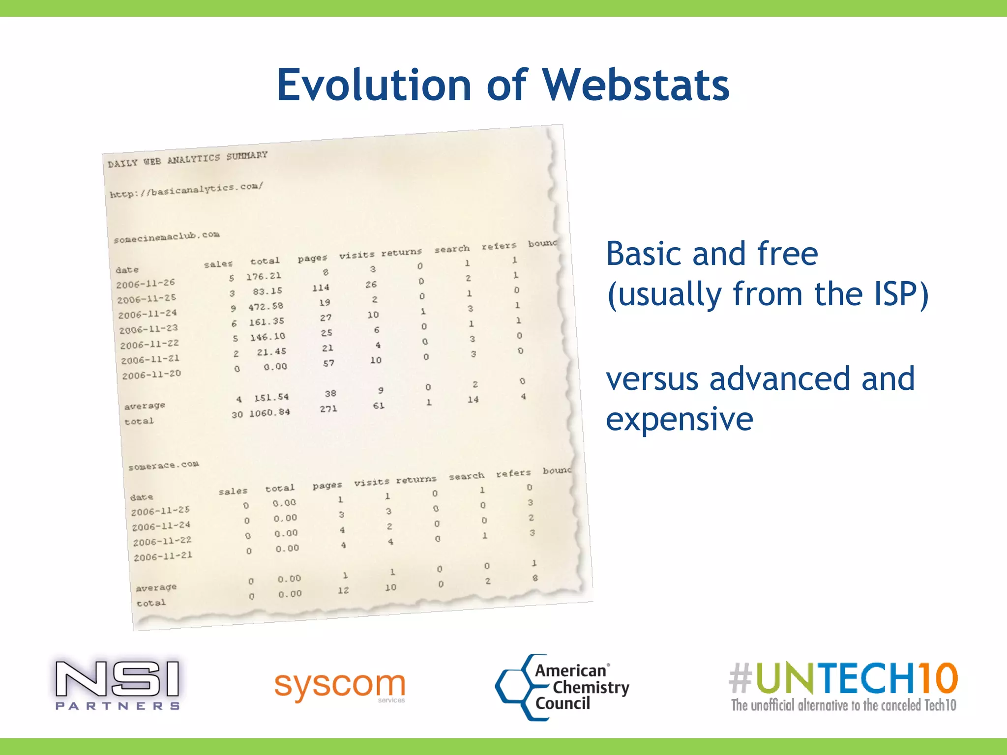 Evolution of Webstats
Basic and free
(usually from the ISP)
versus advanced and
expensive
 