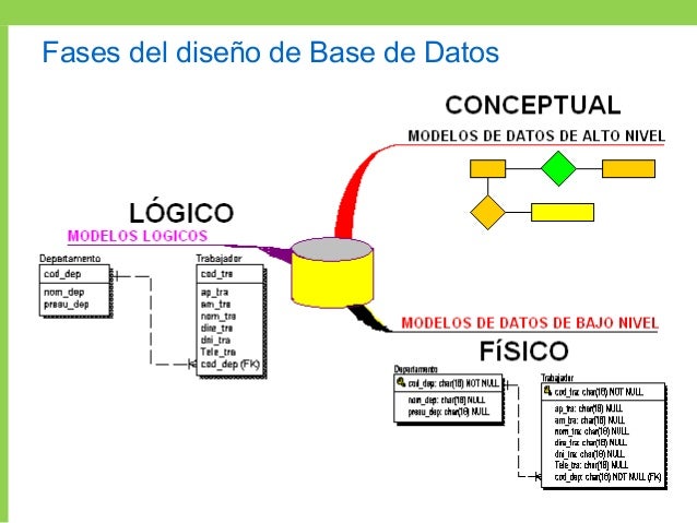 Base de Datos introduccion a sistemas de base de datos