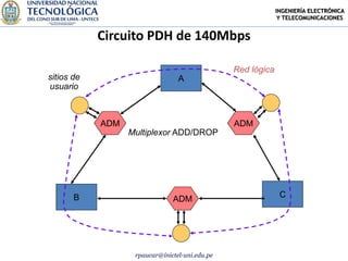 INGENIERÍA ELECTRÓNICA
                                                              Y TELECOMUNICACIONES


            Circuito PDH de 140Mbps

                                                Red lógica
sitios de                        A
usuario



            ADM                                 ADM
                  Multiplexor ADD/DROP




       B                                                      C
                               ADM




                   rpaucar@inictel-uni.edu.pe
 