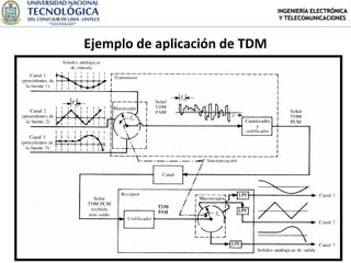 INGENIERÍA ELECTRÓNICA
                                      Y TELECOMUNICACIONES



Ejemplo de aplicación de TDM




        rpaucar@inictel-uni.edu.pe
 