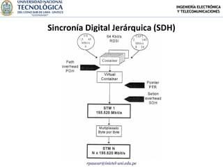 INGENIERÍA ELECTRÓNICA
                                        Y TELECOMUNICACIONES



Sincronía Digital Jerárquica (SDH)




          rpaucar@inictel-uni.edu.pe
 