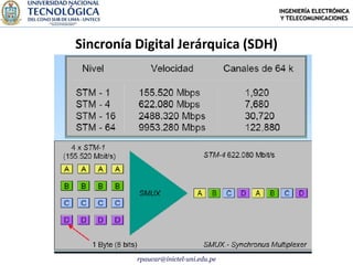 INGENIERÍA ELECTRÓNICA
                                        Y TELECOMUNICACIONES



Sincronía Digital Jerárquica (SDH)




          rpaucar@inictel-uni.edu.pe
 