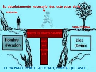 Es absolutamente necesario des este paso de fe .
  PERDICION




                                         VIDA ETERNA
              CRISTO EL UNICO CAMINO

                       JUAN
                       14:6
                      HECHOS
                       4:12




EL YA PAGO POR TI ACEPTALO, CONFIA QUE ASI ES
 