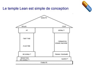 Le temple Lean est simple de conception
 