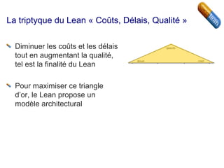La triptyque du Lean « Coûts, Délais, Qualité »
Diminuer les coûts et les délais
tout en augmentant la qualité,
tel est la finalité du Lean
Pour maximiser ce triangle
d’or, le Lean propose un
modèle architectural
 