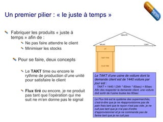 Un premier pilier : « le juste à temps »
Fabriquer les produits « juste à
temps » afin de :
Ne pas faire attendre le client
Minimiser les stocks
Pour se faire, deux concepts
Le TAKT time ou encore le
rythme de production d’une unité
pour satisfaire le client
Flux tiré ou encore, je ne produit
pas tant que l’opération qui me
suit ne m’en donne pas le signal
Le TAKT d’une usine de voiture dont la
demande client est de 1440 voiture par
jour est :
TAKT = 1440 / (24h * 60min * 60sec) = 60sec
Afin des respecter la demande client, une voiture
doit sortir de l’usine toutes les 60sec
Le Flux tiré est le système des supermarchés,
c’est-à-dire que je ne réapprovisionne pas de
pain frais tant que le rayon n’est pas vide, je ne
cuit pas tant que je n’ai pas d’ordre
d’approvisionner et je ne commande pas de
farine tant que je ne cuit pas
 