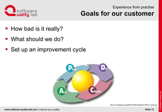 www.software-quality-lab.com | improve your quality
Goals for our customer
Experience from practise
 How bad is it really?
 What should we do?
 Set up an improvement cycle
Slide 12
http://en.wikipedia.org/wiki/PDCA#/media/File:PDCA_Cycle.svg
 