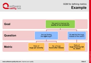 www.software-quality-lab.com | improve your quality
Example
GQM for defining metrics
Slide 8
Metric
Question
Goal We want to improve the
quality of our products!
Are we finding
the right bugs?
Ratio of
bugs per severity
No. of bugs
found after release
Do we find the bugs
instead of the users?
Ratio of
bugs found by QA
vs. Users
 