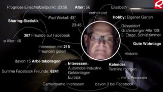 23:45 Düsseldorf
Grafenberger-Alle 128
3. Etage, Schlafzimmer387 Freunde auf Facebook
Hobby: Eigener Garten
ø Alter: 46
Gute Wohnlage
Interessen:
Automobil-Industrie
Geldanlagen
Europa
Interessen mit 215
Freunden geteilt
iPad Winkel: 43°
Prognose Einschlafzeitpunkt: 23:58
Sharing-Statistik
verheiratet
ElisabethAlter: 56
davon 15 Arbeitskollegen
Summe Facebook Freunde: 6241
Kalender:
Termine morgen
… mit 4 Personen
davon 3 bei FacebookGemeinsame Interessen
Historie
 