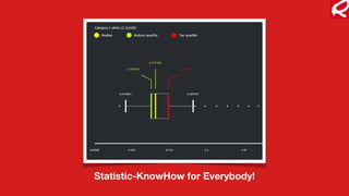 Statistic-KnowHow for Everybody!
 