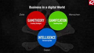 Business in a digital World
Ziele Menschen
Daten
 