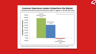 Kontakt
Prof. Tim Bruysten
xing.com/proﬁle/Tim_Bruysten
facebook.com/bruysten
de.linkedin.com/in/bruysten
twitter.com/timbruysten
richtwert GmbH
www.richtwert.eu
Grafenberger-Allee 128
40237 Düsseldorf
Download der Folien
richtwert.eu/twdi
 