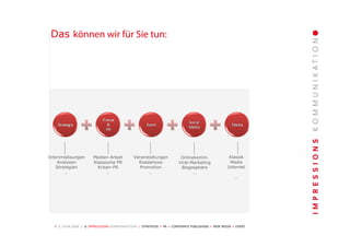 Unternehmenspräsentation Impressions Kommunikation