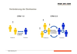 Veränderung der Denkweise


                        CRM 1.0                                         CRM 2.0

                                                       !
           !
                                                                    !
                                                   !
                                                                        Interaction
                                                                        Conversation
                                                                        Contribution
                        Transaction
                        Feedback

      Employee
                        Customer
       Employees
                       Customers




Twitter-Marketing V01
 