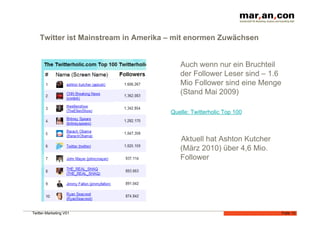 Twitter ist Mainstream in Amerika – mit enormen Zuwächsen


                                         Auch wenn nur ein Bruchteil
                                         der Follower Leser sind – 1.6
                                         Mio Follower sind eine Menge
                                         (Stand Mai 2009)

                                      Quelle: Twitterholic Top 100



                                         Aktuell hat Ashton Kutcher
                                         (März 2010) über 4,6 Mio.
                                         Follower




Twitter-Marketing V01                                                    Folie 13
 