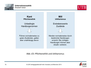 Unternehmensethik
     Elisabeth Göbel




                       Abb. I/5: Pflichtenethik und Utilitarismus



19                     © UVK Verlagsgesellschaft mbH, Konstanz und München 2013
 