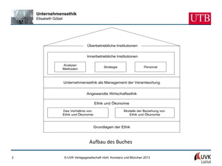 Unternehmensethik
    Elisabeth Göbel




                                     Überbetriebliche Institutionen


                                    Innerbetriebliche Institutionen

                      Analyse/
                                                Strategie                 Personal
                      Methoden



                      Unternehmensethik als Management der Verantwortung


                                    Angewandte Wirtschaftsethik

                                           Ethik und Ökonomie

                      Das Verhältnis von                    Modelle der Beziehung von
                      Ethik und Ökonomie                       Ethik und Ökonomie



                                           Grundlagen der Ethik



                                      Aufbau des Buches

2                     © UVK Verlagsgesellschaft mbH, Konstanz und München 2013
 