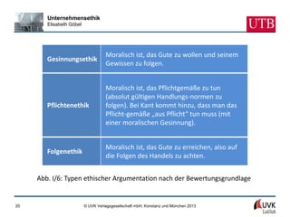Unternehmensethik
        Elisabeth Göbel




                                    Moralisch ist, das Gute zu wollen und seinem
        Gesinnungsethik
                                    Gewissen zu folgen.


                                    Moralisch ist, das Pflichtgemäße zu tun
                                    (absolut gültigen Handlungs-normen zu
        Pflichtenethik              folgen). Bei Kant kommt hinzu, dass man das
                                    Pflicht-gemäße „aus Pflicht“ tun muss (mit
                                    einer moralischen Gesinnung).


                                    Moralisch ist, das Gute zu erreichen, also auf
        Folgenethik
                                    die Folgen des Handels zu achten.


     Abb. I/6: Typen ethischer Argumentation nach der Bewertungsgrundlage


20                        © UVK Verlagsgesellschaft mbH, Konstanz und München 2013
 