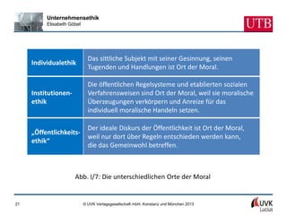 Unternehmensethik
          Elisabeth Göbel




                              Das sittliche Subjekt mit seiner Gesinnung, seinen
     Individualethik
                              Tugenden und Handlungen ist Ort der Moral.

                              Die öffentlichen Regelsysteme und etablierten sozialen
     Institutionen-           Verfahrensweisen sind Ort der Moral, weil sie moralische
     ethik                    Überzeugungen verkörpern und Anreize für das
                              individuell moralische Handeln setzen.

                              Der ideale Diskurs der Öffentlichkeit ist Ort der Moral,
     „Öffentlichkeits-
                              weil nur dort über Regeln entschieden werden kann,
     ethik“
                              die das Gemeinwohl betreffen.



                      Abb. I/7: Die unterschiedlichen Orte der Moral


21                          © UVK Verlagsgesellschaft mbH, Konstanz und München 2013
 