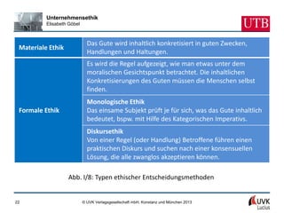 Unternehmensethik
          Elisabeth Göbel



                              Das Gute wird inhaltlich konkretisiert in guten Zwecken,
 Materiale Ethik
                              Handlungen und Haltungen.
                              Es wird die Regel aufgezeigt, wie man etwas unter dem
                              moralischen Gesichtspunkt betrachtet. Die inhaltlichen
                              Konkretisierungen des Guten müssen die Menschen selbst
                              finden.
                              Monologische Ethik
 Formale Ethik                Das einsame Subjekt prüft je für sich, was das Gute inhaltlich
                              bedeutet, bspw. mit Hilfe des Kategorischen Imperativs.
                              Diskursethik
                              Von einer Regel (oder Handlung) Betroffene führen einen
                              praktischen Diskurs und suchen nach einer konsensuellen
                              Lösung, die alle zwanglos akzeptieren können.

                   Abb. I/8: Typen ethischer Entscheidungsmethoden


22                          © UVK Verlagsgesellschaft mbH, Konstanz und München 2013
 