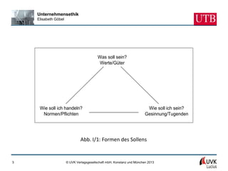 Unternehmensethik
    Elisabeth Göbel




                                          Was soll sein?
                                           Werte/Güter




     Wie soll ich handeln?                                               Wie soll ich sein?
      Normen/Pflichten                                                  Gesinnung/Tugenden




                               Abb. I/1: Formen des Sollens


3                     © UVK Verlagsgesellschaft mbH, Konstanz und München 2013
 