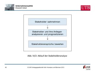 Unternehmensethik
     Elisabeth Göbel




                       Abb. VI/2: Ablauf der Stakeholderanalyse



49                     © UVK Verlagsgesellschaft mbH, Konstanz und München 2013
 