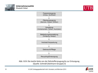 Unternehmensethik
     Elisabeth Göbel


                                            Fasererzeugung
                                            (Anbau, Synthese)



                                            Flächenzeugung
                                        (Spinnen, Weben, Wirken)



                                                Veredlung
                                    (Vorbehandeln, Färben, Ausrüsten)



                                        Bekleidungsherstellung
                                            (Fertigung, Design)



                                          Vertrieb/Verpackung



                                            Gebrauch/Pflege



                                         Recycling/Entsorgung


        Abb. VI/4: Die textile Kette von der Rohstofferzeugung bis zur Entsorgung
                          (Quelle: Schmidt [Steilmann-Gruppe] 3)

51                     © UVK Verlagsgesellschaft mbH, Konstanz und München 2013
 