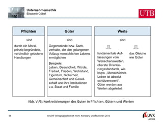 Unternehmensethik
     Elisabeth Göbel




      Abb. VI/5: Konkretisierungen des Guten in Pflichten, Gütern und Werten


56                     © UVK Verlagsgesellschaft mbH, Konstanz und München 2013
 
