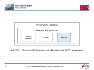 Unternehmensethik
         Elisabeth Göbel




     Abb. VIII/1: Die personale Komponente im Management der Verantwortung




64                         © UVK Verlagsgesellschaft mbH, Konstanz und München 2013
 