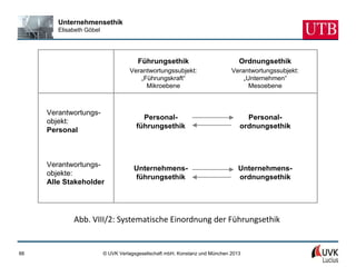 Unternehmensethik
        Elisabeth Göbel




                                        Führungsethik                            Ordnungsethik
                                    Verantwortungssubjekt:                    Verantwortungssubjekt:
                                       „Führungskraft“                            „Unternehmen“
                                         Mikroebene                                 Mesoebene



     Verantwortungs-
                                         Personal-                                 Personal-
     objekt:
                                       führungsethik                             ordnungsethik
     Personal



     Verantwortungs-
                                      Unternehmens-                              Unternehmens-
     objekte:
                                      führungsethik                              ordnungsethik
     Alle Stakeholder




             Abb. VIII/2: Systematische Einordnung der Führungsethik


66                        © UVK Verlagsgesellschaft mbH, Konstanz und München 2013
 