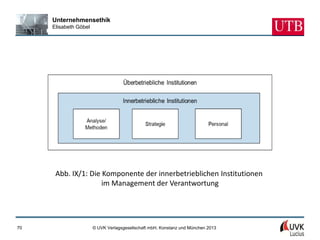 Unternehmensethik
     Elisabeth Göbel




      Abb. IX/1: Die Komponente der innerbetrieblichen Institutionen
                     im Management der Verantwortung




70                     © UVK Verlagsgesellschaft mbH, Konstanz und München 2013
 