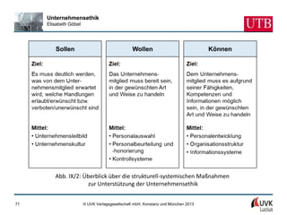 Unternehmensethik
     Elisabeth Göbel




        Abb. IX/2: Überblick über die strukturell-systemischen Maßnahmen
                    zur Unterstützung der Unternehmensethik


71                     © UVK Verlagsgesellschaft mbH, Konstanz und München 2013
 