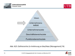 Unternehmensethik
       Elisabeth Göbel




     Abb. IX/3: Zielhierarchie (in Anlehnung an Bea/Haas [Management] 74)


72                       © UVK Verlagsgesellschaft mbH, Konstanz und München 2013
 