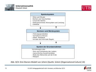 Unternehmensethik
          Elisabeth Göbel




     Abb. IX/4: Drei-Ebenen-Modell von Schein (Quelle: Schein [Organizational Culture] 14)

73                          © UVK Verlagsgesellschaft mbH, Konstanz und München 2013
 