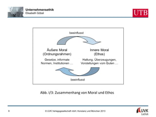 Unternehmensethik
    Elisabeth Göbel




                Abb. I/3: Zusammenhang von Moral und Ethos



8                     © UVK Verlagsgesellschaft mbH, Konstanz und München 2013
 