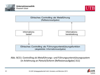 Unternehmensethik
          Elisabeth Göbel




     Abb. IX/11: Controlling als Metaführungs- und Führungsunterstützungssystem
              (in Anlehnung an Pietsch/Scherm [Reflexionsaufgabe] 311)



91                          © UVK Verlagsgesellschaft mbH, Konstanz und München 2013
 