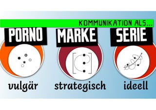 KOMMUNIKATION ALS...

PORNO MARKE             SERIE

vulgär   strategisch      ideell
 