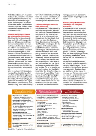 14 I PwC
fekt ist dabei besonders trügerisch:
Aufgrund der Absatzkrise reduzieren
sich wegen tieferem Volumen ins-
besondere Kundenforderungen
sowie Vorleistungen z.B. in Form
von Ware in Arbeit. Die resultieren-
den Zahlungen von Kunden führen
dann sogar zu einer deutlichen Li-
quiditätserhöhung.
Absatzkrise führt schrittweise
zur existenziellen Bedrohung
Stockt erst der kundenseitige Ab-
satz, stellt sich erfahrungsgemäss
bald eine Ertragskrise ein: Die Un-
ternehmenskapazitäten sind nicht
mehr ausgelastet und die Stückkos-
ten erhöhen sich entsprechend
rasch. Zudem reicht der verbleiben-
de Deckungsbeitrag häufig nicht
mehr aus, um die Fixkostenblöcke
ausreichend zu finanzieren. Im Er-
gebnis resultieren erste betriebliche
Verluste. Zu Beginn werden diese
meist mit der Auflösung von stillen
Reserven kompensiert. Dies ist
solange möglich, bis die „stille“ Un-
ternehmenssubstanz aufgebraucht
ist.
Wird im nächsten Schritt das buch-
mässige Eigenkapital angegriffen,
resultiert zunächst eine sogenannte
Unterbilanz: Ein Teil des Eigenkapi-
tals wird durch Verlustvorträge „auf-
gefressen“. Reicht dann das Eigen-
kapital für die Verlustdeckung nicht
mehr aus, liegt eine Überschuldung
vor. Sofern nicht Gläubiger im Rang
hinter alle anderen zurücktreten, ist
nun der Konkursrichter durch den
Verwaltungsrat zu benachrichtigen.
Zahlungsunfähigkeit meist die
erste Bedrohung
Lange bevor eine Überschuldung in
der Unternehmensbilanz resultiert,
wird häufig die Zahlungsfähigkeit zur
Bedrohung für das Unternehmen.
Auch sie ist eine Konsequenz der
Ertragskrise. Der Grund dafür liegt
in der nun folgenden Cashflow-
Krise: Dabei deckt der betriebliche
Cashflow über eine längere Zeit die
Ausgaben für Investitionen bzw.
Kredit-Amortisationen nicht mehr
vollständig ab. Mit anderen Worten:
Der Umsatz ist nicht mehr hoch
genug, um neben den Kosten für
Material, Personal, Unterhalt oder
Verwaltung auch die Abschreibun-
gen zu decken. Sind die Abschrei-
bungen einmal nicht mehr gedeckt,
fehlt bald das Geld, um u.a. Kredit-
Amortisationen zu bezahlen. Über
eine gewisse Zeit ist es gegebenen-
falls noch möglich, den Liquiditäts-
bedarf über das Umlaufvermögen zu
decken: durch Lagerabbau, Verlän-
gerung der Zahlungsfristen gegen-
über Lieferanten oder allenfalls
Kunden-Vorauszahlungen. Diese
Einmal-Effekte bieten nun eine letz-
te Chance, wertvolle Zeit für die
Konzeption der Unternehmenssa-
nierung zu gewinnen. Spätestens
jetzt muss aber dringend gehandelt
werden.
Klartext, griffige Massnahmen
und Tempo nun zwingend
erforderlich
In einem ersten Schritt gilt es, die
Ausgangslage zu erfassen. Wird
diese schlüssig dargestellt und mit
der Essenz aus der Unternehmens-
strategie ergänzt, ist eine wertvolle
Grundlage für die Konzeption von
Sanierungs-Massnahmen sowie für
die Diskussion mit Gläubigern und
Kapitalgebern geschaffen. Das wei-
tere Vorgehen kann wie nachfol-
gend dargestellt werden: Unterneh-
menskrisen weisen zwar immer
gewisse Muster auf. Es hängt je-
doch von der Ausgangslage und der
Ausprägung der Krise ab, wie im
spezifischen Fall am besten vorzu-
gehen ist.
Klartext und das rasche Ableiten
von möglichst konkreten Massnah-
men sind jedoch in jedem Fall un-
umgänglich, um das Steuer wirksam
herumzureissen. Dies kann durch-
aus als Chance für die eigene Er-
neuerung und Transformation gese-
hen werden – ganz nach der Aus-
sage von John F. Kennedy: „Das
Wort Krise setzt sich im Chinesi-
schen aus zwei Schriftzeichen zu-
sammen. Das eine bedeutet Gefahr
– und das andere Gelegenheit.“
Bewährtes Vorgehen in Krisensituationen
Erfassung Krisenstadium
Unternehmerische Idee
Strategie zum Turnaround
Massnahmendefinition
Finanzmodell
Szenarien-Simulation
• Stressdiagnose zur Krise
- Liquidität, verbliebene Substanz
- Ertragslage, Umlaufvermögen usw.
• Strategische Erfolgspositionen
Was machen wir anders oder besser
als unsere Mitbewerber?
• Leistungsangebot
In welchen Leistungs-/Produktfeldern
sind wir aktiv? Wie sind wir mit
welchen Leistungen und Produkten
am Markt positioniert?
• Kundensegmentierung
Welches sind unsere relevanten
Kundengruppen? Wie positionieren wir
uns bei diesen?
• Attraktives Zukunftsbild, Ziele,
Vision usw.
• Sichtung bestehender Ansätze zum
Turnaround, z.B. Massnahmenkatalog,
Liquiditäts- und Finanzplanung usw.
Massnahmenstruktur
• Verkaufs-Push:
- Key Accounts, Neukunden, Märkte
- A/B-Kunden/Händler usw.
• Einkaufs-Push:
- Konditionen, Lagervolumen usw.
• Produktions-Push:
- Lean Production
- Design to Cost usw.
• Finanz-Push
- Optimierung Kosten, Umlaufvermögen
- KORE, finanzielle Transparenz usw.
• Umsetzungsplan, Identifikation Risiken
bei der Umsetzung
• Herleitung Finanzmodell
zeigt u.a. Entwicklung von
Verschuldung, Amortisationen,
Dividenden und Eigenkapital
• Kernelemente
- Plan-Erfolgsrechnung
- Plan-Bilanz
- Plan-Mittelflussrechnung
• Planungshorizont
- Investitionszyklus
(beispielsweise 8–10 Jahre)
• Simulation von Finanz-Szenarien
soweit zweckmässig
• Weitere Ableitung Businessplan
soweit zweckmässig
• Status zur Krisensituation
• Grundstrategie, dargestellt auf 3-5
Seiten A4
• Massnahmenkatalog, schlüssig
aufgebaut, mit Verantwortungen,
Zeitzielen, Finanzzielen usw.
• Finanzmodell mit Planrechnungen
• Businessplan, soweit zweckmässig
AktivitätZiel
 